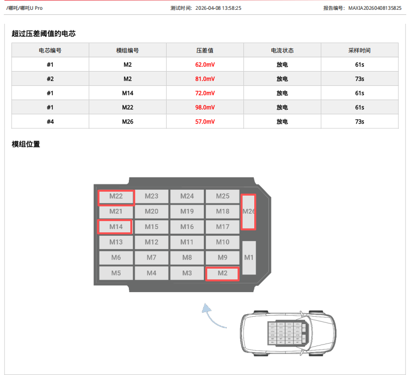 图片[5]-哪吒汽车偶发无法加速-车机屋